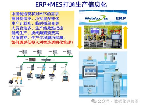 MES整合IIoT技術(shù) 驅(qū)動(dòng)企業(yè)數(shù)字化智造升級的技術(shù)服務(wù)藍(lán)圖